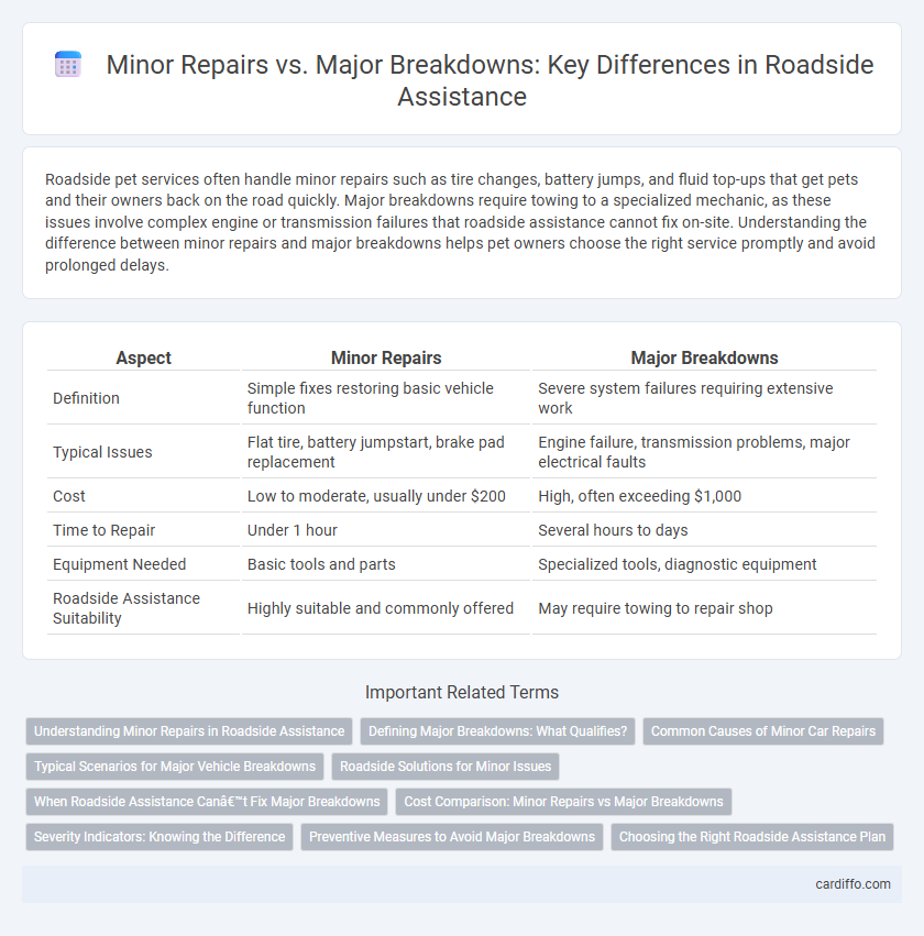 Minor Repairs vs. Major Breakdowns: Key Differences in Roadside Assistance