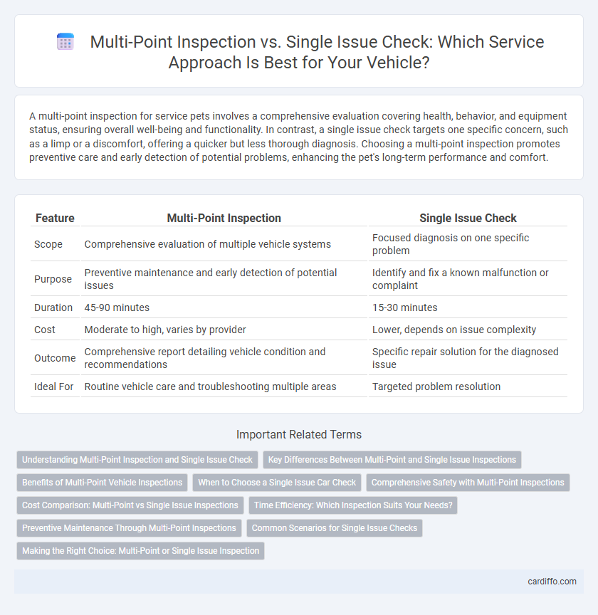 Multi-Point Inspection vs. Single Issue Check: Which Service Approach Is Best for Your Vehicle?