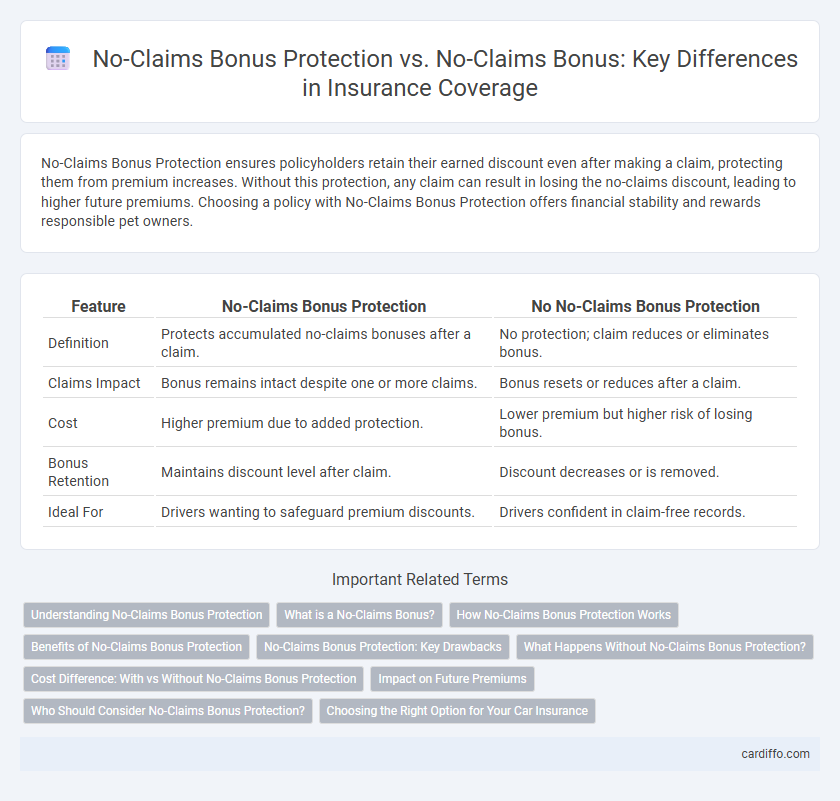No-Claims Bonus Protection vs. No-Claims Bonus: Key Differences in Insurance Coverage