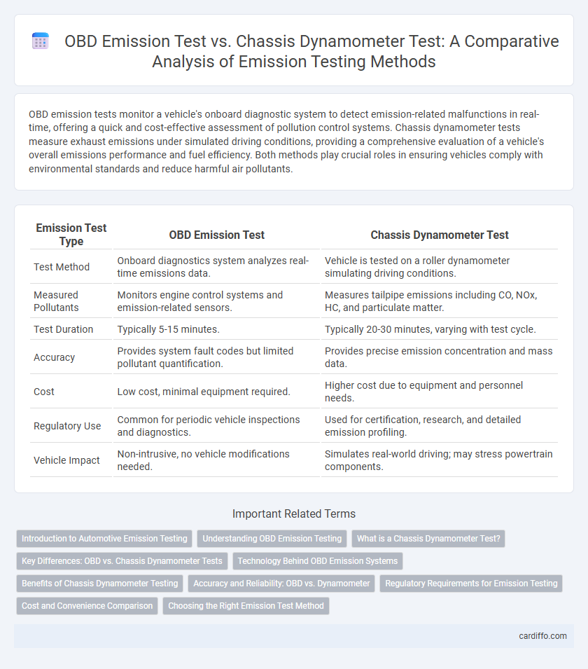 OBD Emission Test vs. Chassis Dynamometer Test: A Comparative Analysis of Emission Testing Methods