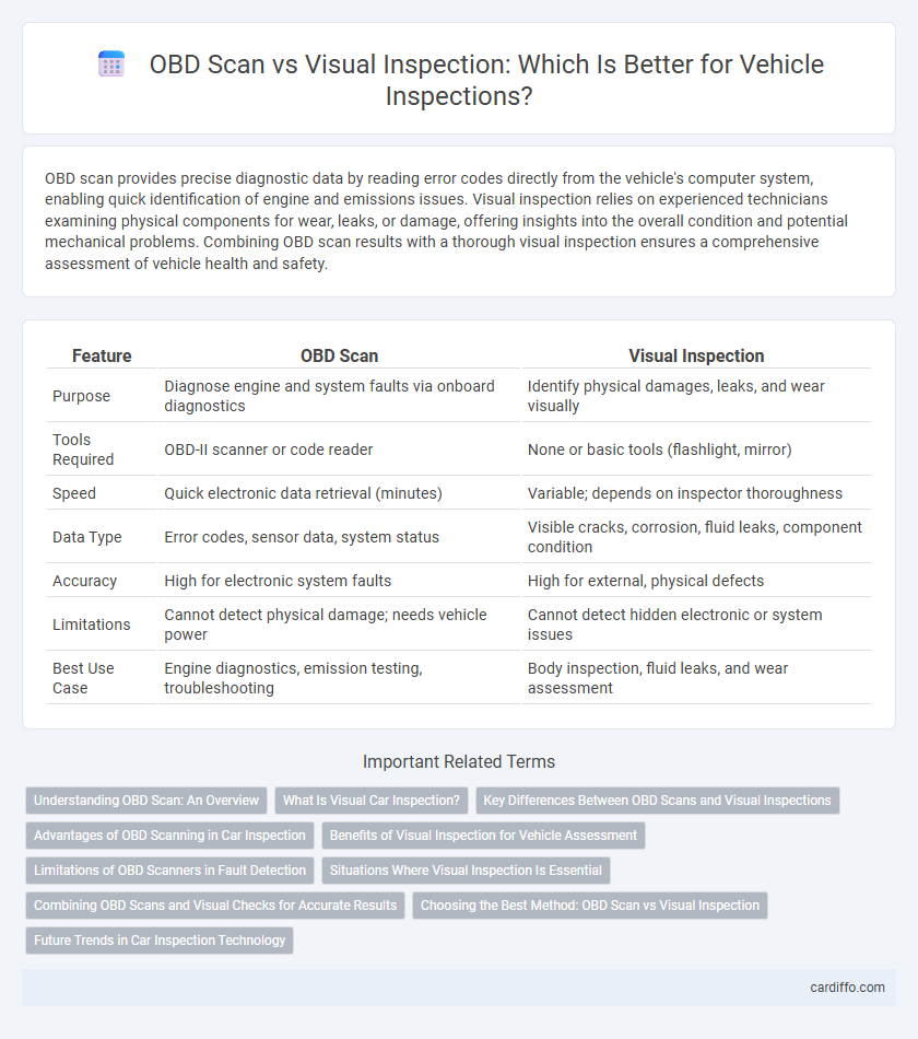 OBD Scan vs Visual Inspection: Which Is Better for Vehicle Inspections?