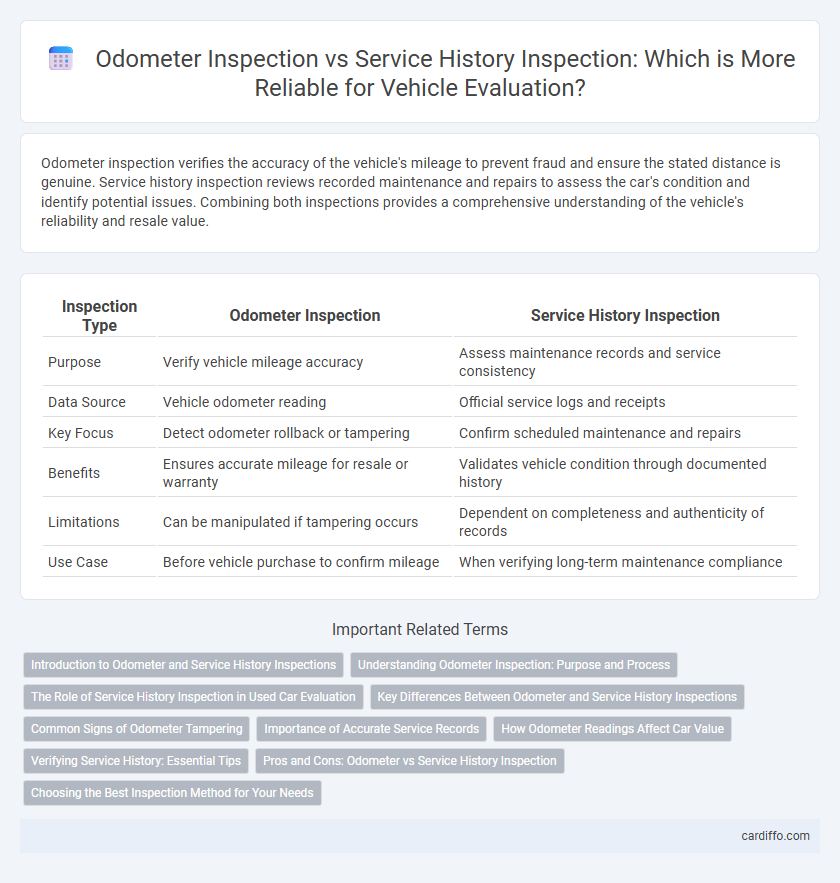 Odometer Inspection vs Service History Inspection: Which is More Reliable for Vehicle Evaluation?