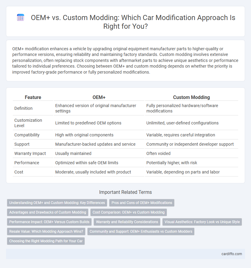 OEM+ vs. Custom Modding: Which Car Modification Approach Is Right for You?