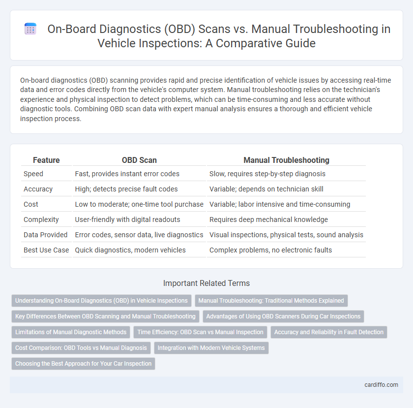 On-Board Diagnostics (OBD) Scans vs. Manual Troubleshooting in Vehicle Inspections: A Comparative Guide
