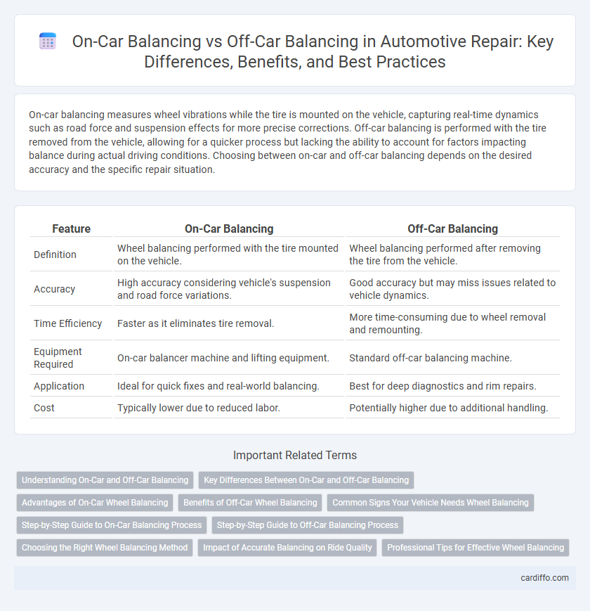 On-Car Balancing vs Off-Car Balancing in Automotive Repair: Key Differences, Benefits, and Best Practices