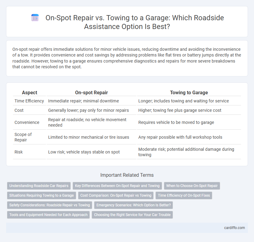 On-Spot Repair vs. Towing to a Garage: Which Roadside Assistance Option Is Best?