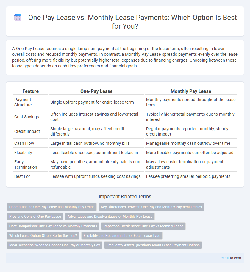 One-Pay Lease vs. Monthly Lease Payments: Which Option Is Best for You?