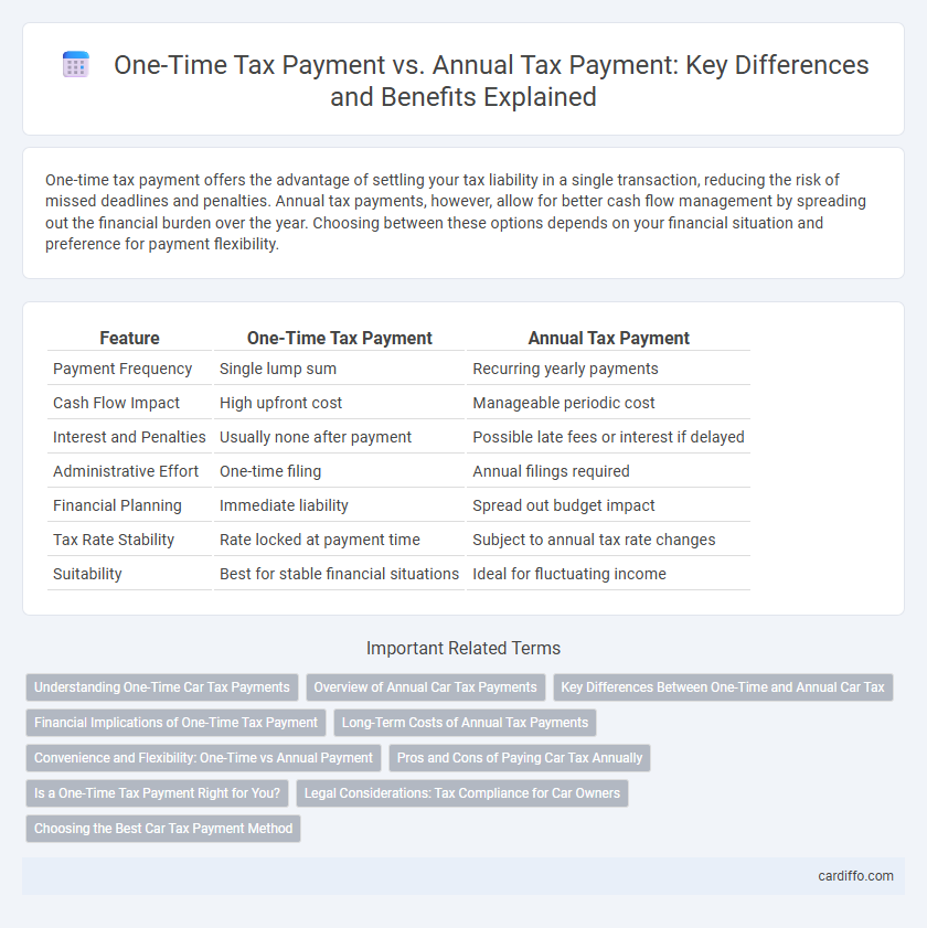 One-Time Tax Payment vs. Annual Tax Payment: Key Differences and Benefits Explained