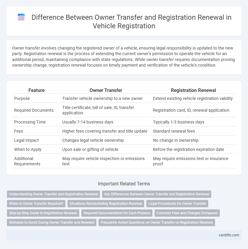 Difference Between Owner Transfer and Registration Renewal in Vehicle Registration