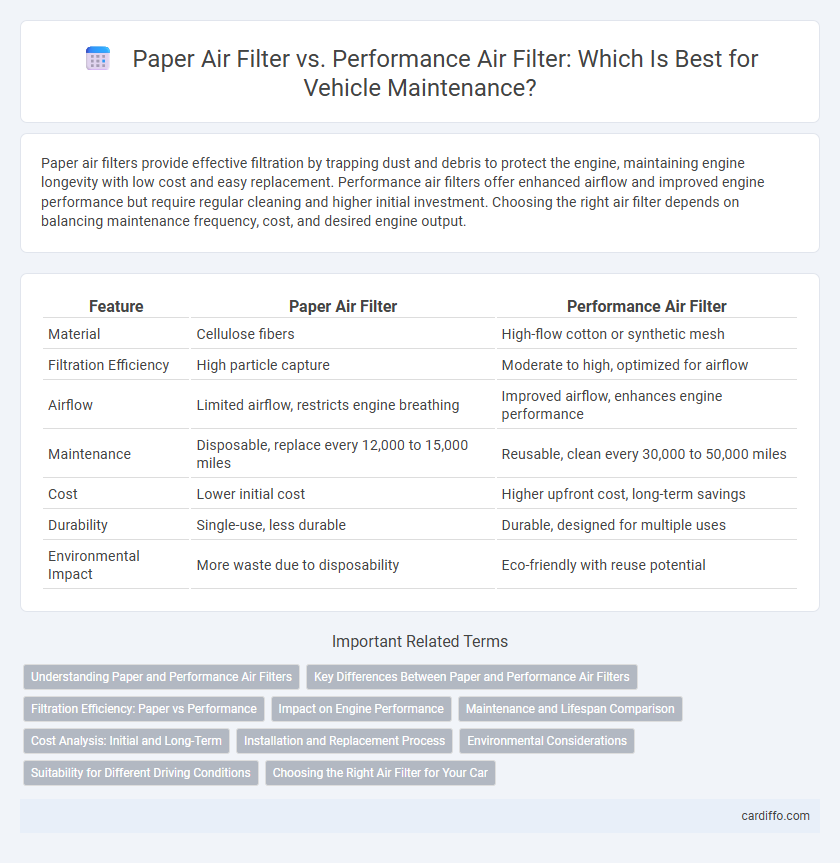 Paper Air Filter vs. Performance Air Filter: Which Is Best for Vehicle Maintenance?