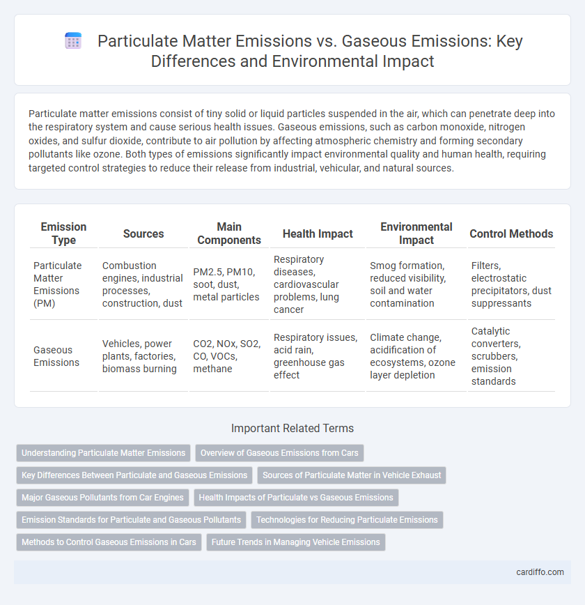 Particulate Matter Emissions vs. Gaseous Emissions: Key Differences and Environmental Impact