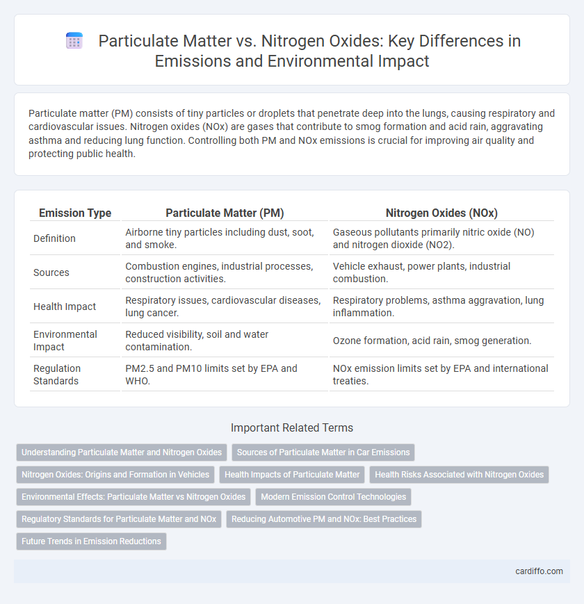 Particulate Matter vs. Nitrogen Oxides: Key Differences in Emissions and Environmental Impact