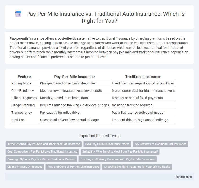 Pay-Per-Mile Insurance vs. Traditional Auto Insurance: Which Is Right for You?