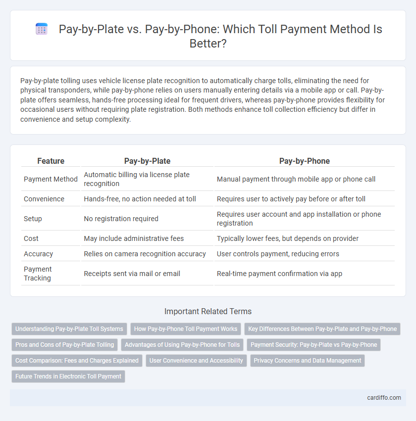 Pay-by-Plate vs. Pay-by-Phone: Which Toll Payment Method Is Better?