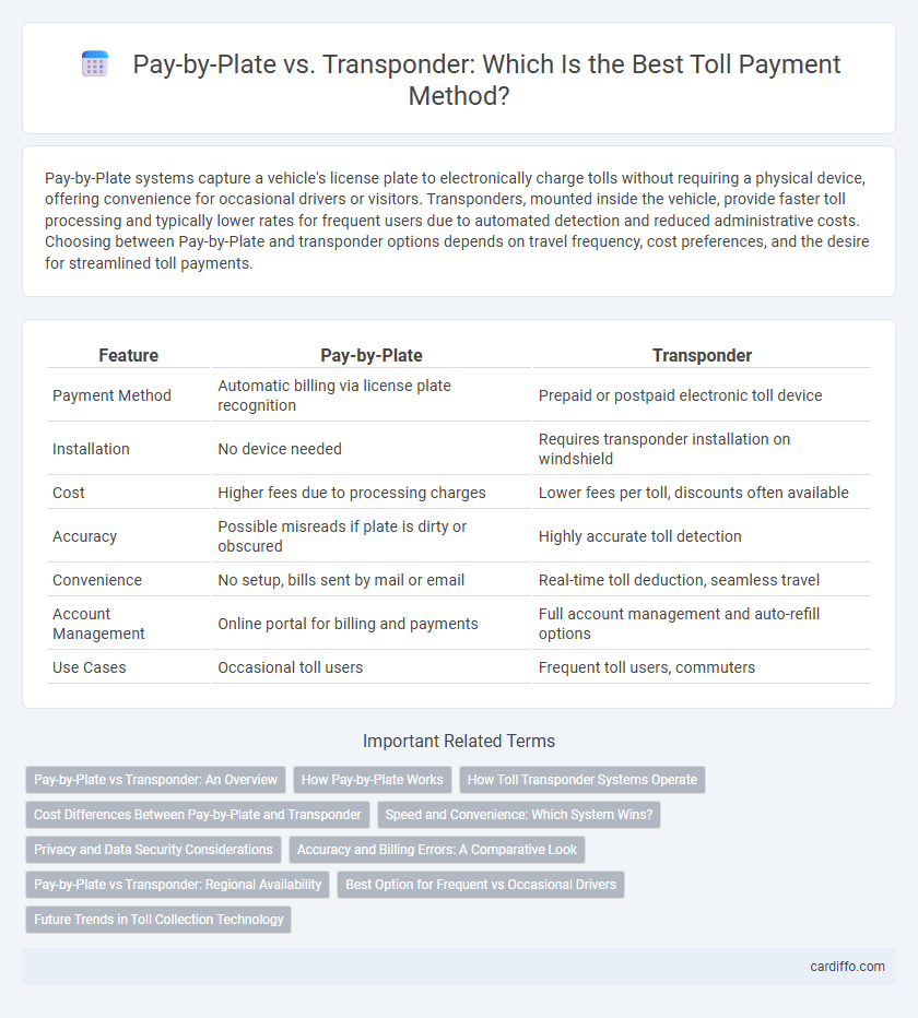 Pay-by-Plate vs. Transponder: Which Is the Best Toll Payment Method?