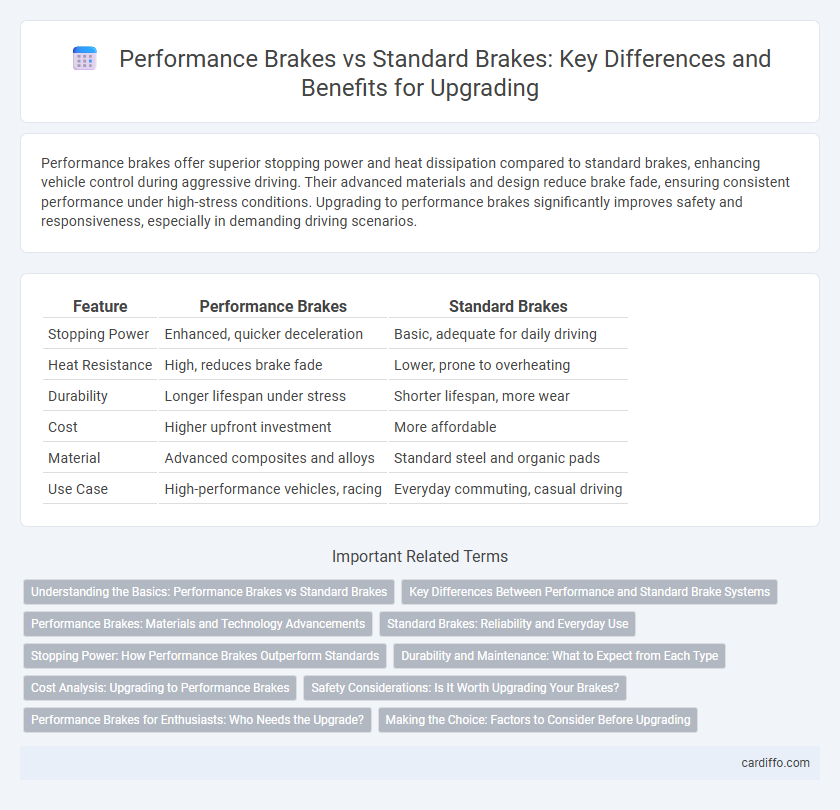Performance Brakes vs Standard Brakes: Key Differences and Benefits for Upgrading