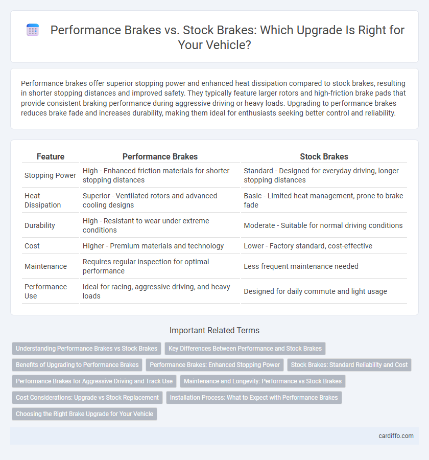 Performance Brakes vs. Stock Brakes: Which Upgrade Is Right for Your Vehicle?