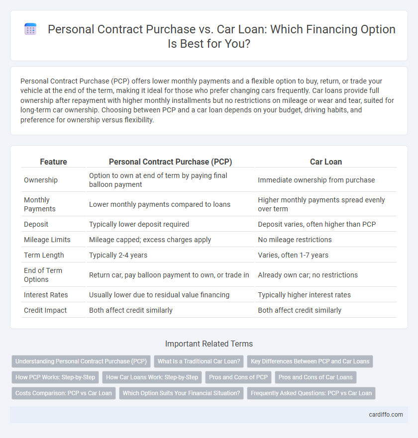 Personal Contract Purchase vs. Car Loan: Which Financing Option Is Best for You?
