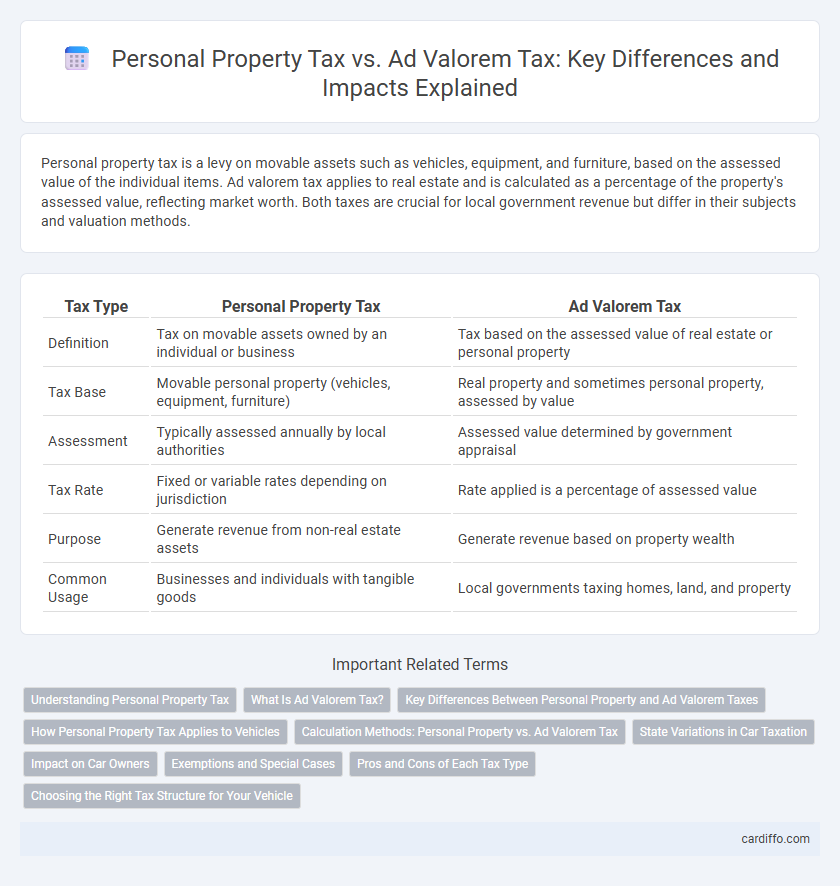Personal Property Tax vs. Ad Valorem Tax: Key Differences and Impacts Explained