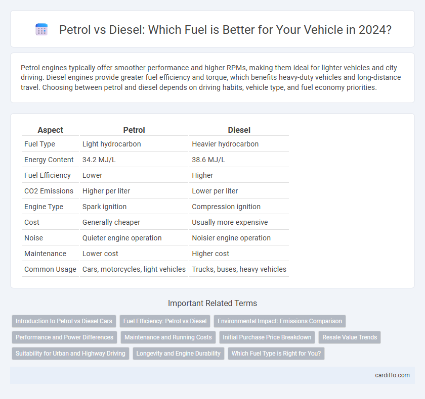Petrol vs Diesel: Which Fuel is Better for Your Vehicle in 2024?