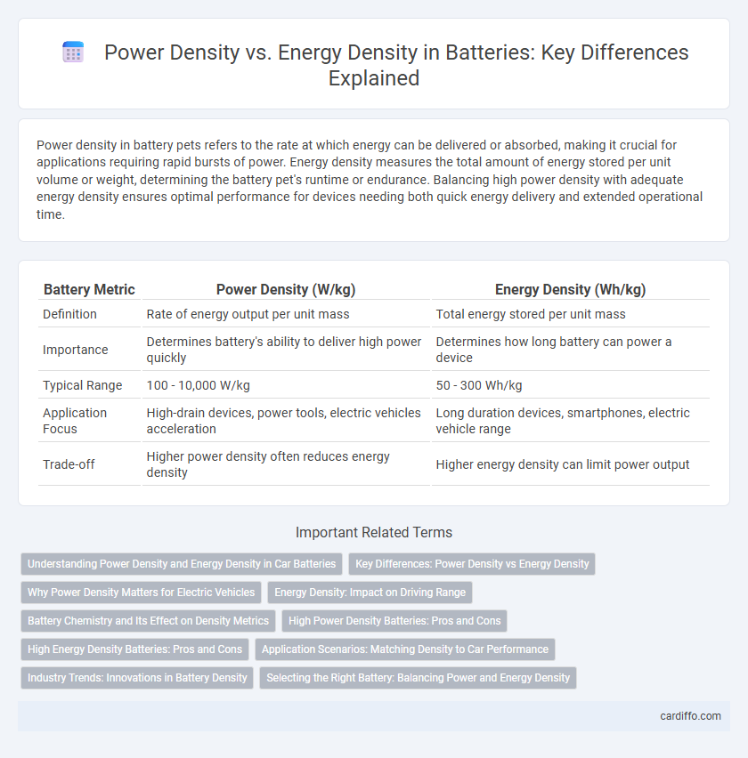 Power Density vs. Energy Density in Batteries: Key Differences Explained