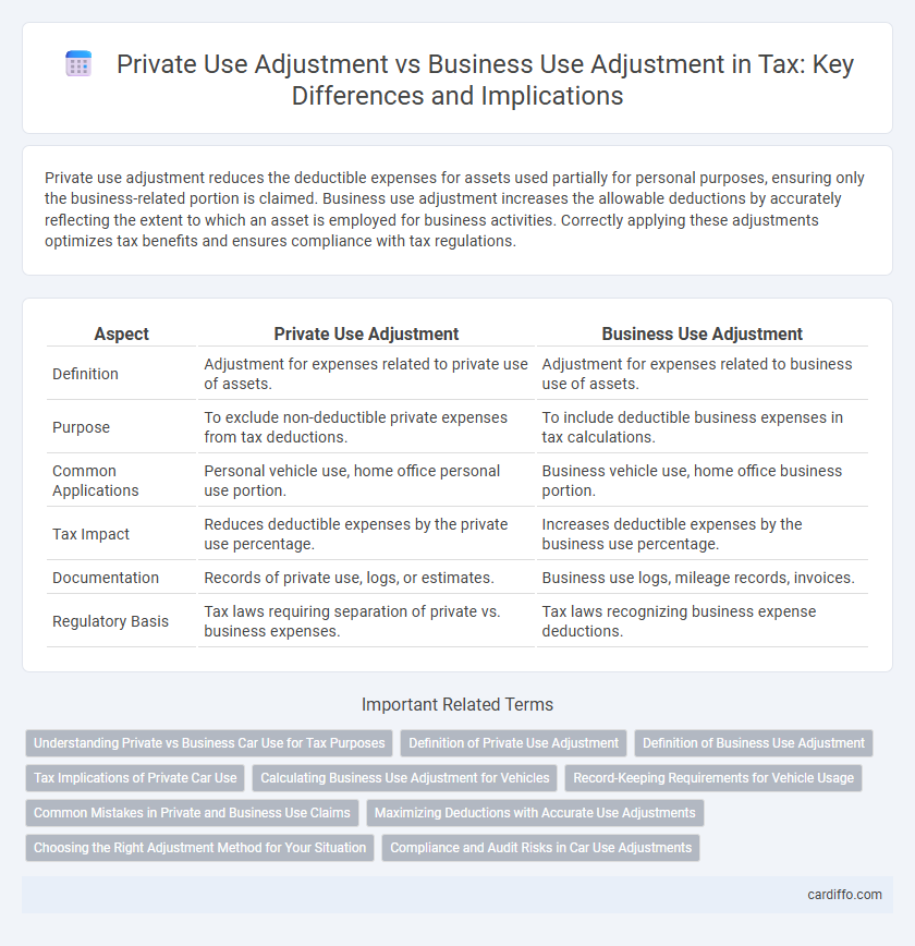 Private Use Adjustment vs Business Use Adjustment in Tax: Key Differences and Implications