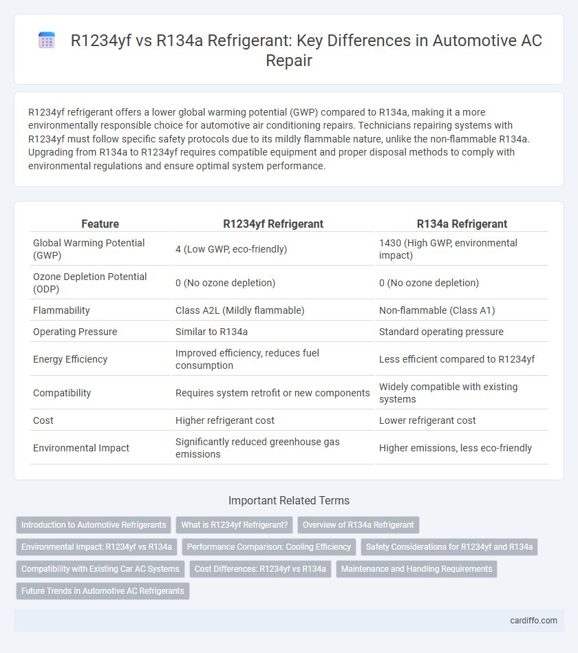 R1234yf vs R134a Refrigerant: Key Differences in Automotive AC Repair