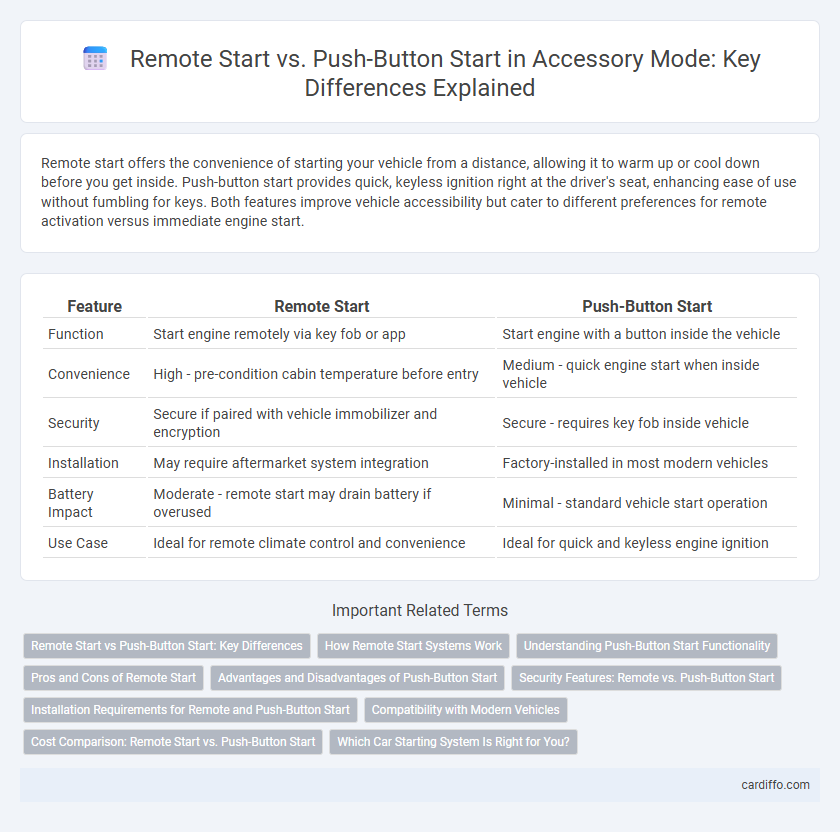 Remote Start vs. Push-Button Start in Accessory Mode: Key Differences Explained