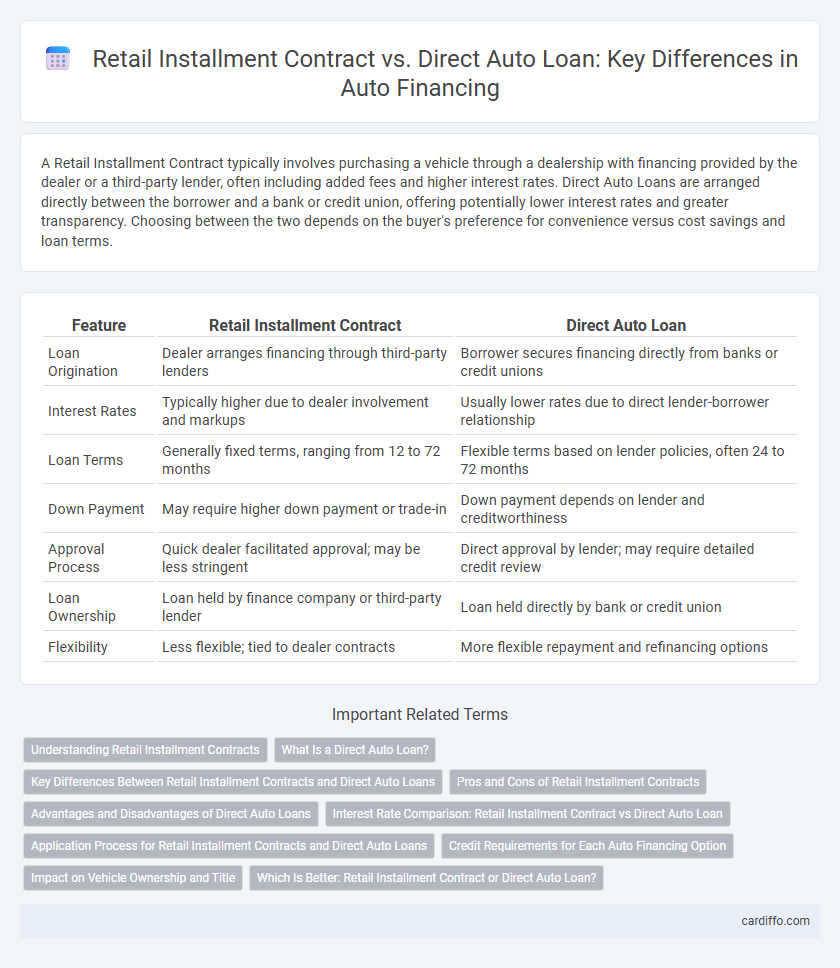 Retail Installment Contract vs. Direct Auto Loan: Key Differences in Auto Financing