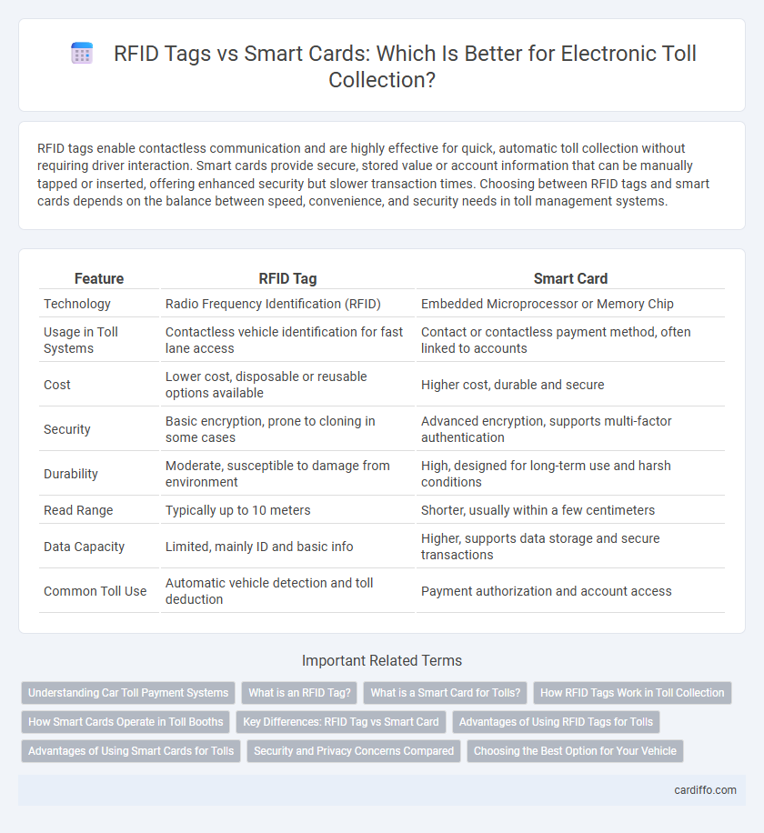 RFID Tags vs Smart Cards: Which Is Better for Electronic Toll Collection?