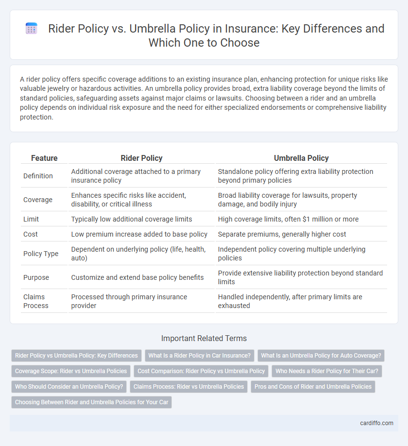 Rider Policy vs. Umbrella Policy in Insurance: Key Differences and Which One to Choose