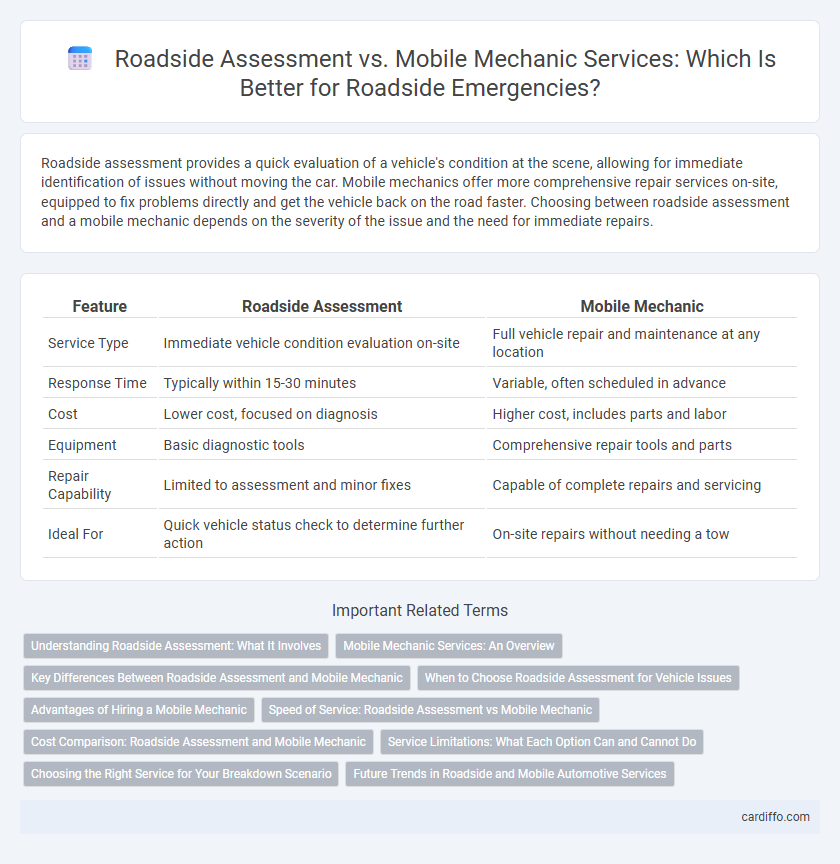 Roadside Assessment vs. Mobile Mechanic Services: Which Is Better for Roadside Emergencies?