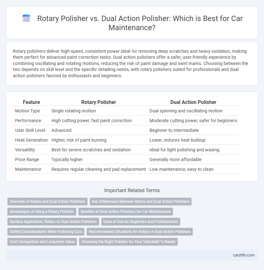 Rotary Polisher vs. Dual Action Polisher: Which is Best for Car Maintenance?