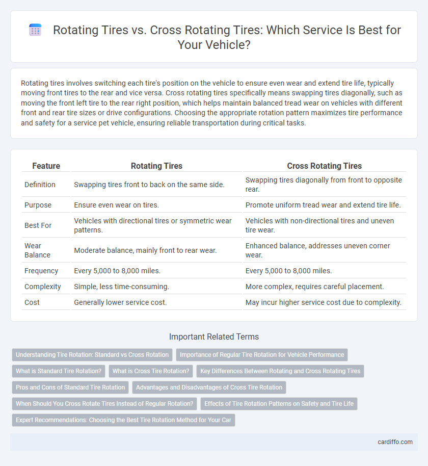 Rotating Tires vs. Cross Rotating Tires: Which Service Is Best for Your Vehicle?
