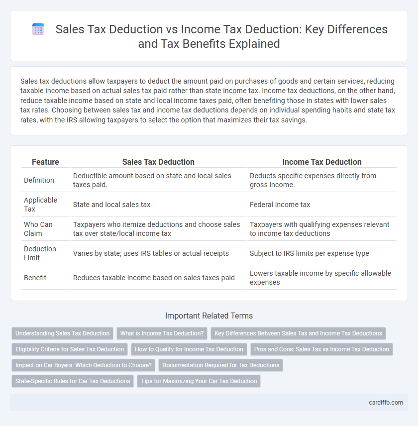 Sales Tax Deduction vs Income Tax Deduction: Key Differences and Tax Benefits Explained
