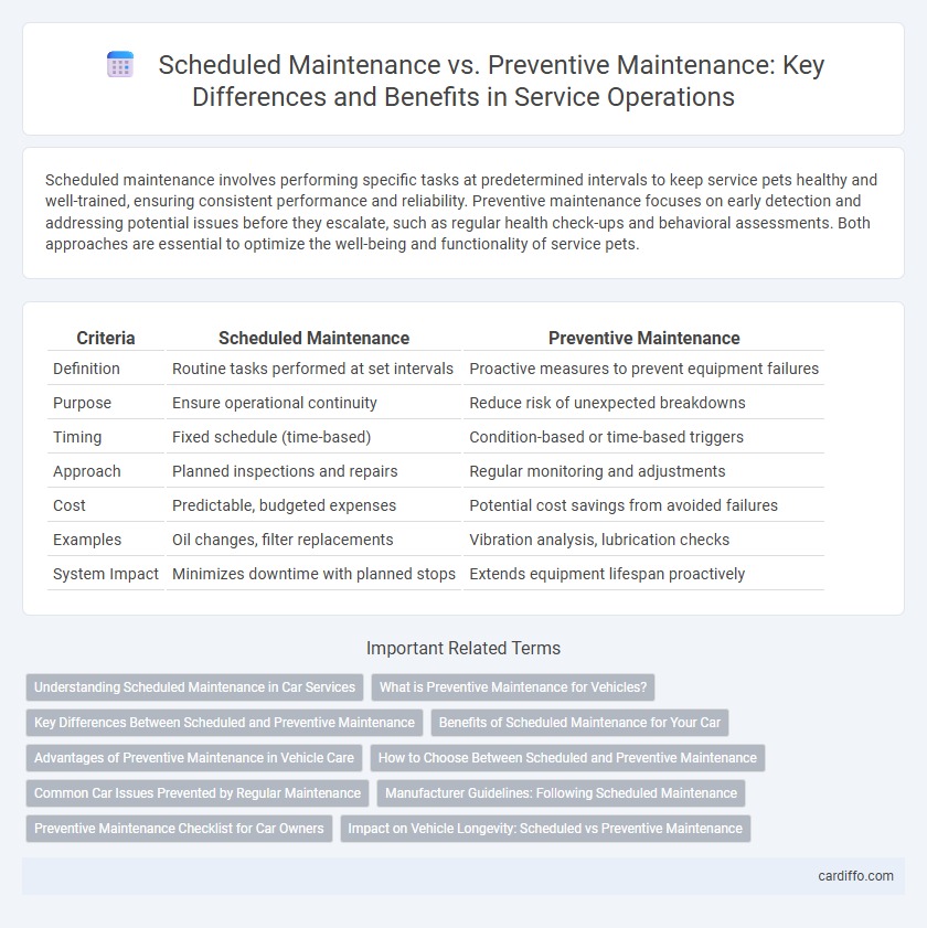 Scheduled Maintenance vs. Preventive Maintenance: Key Differences and Benefits in Service Operations