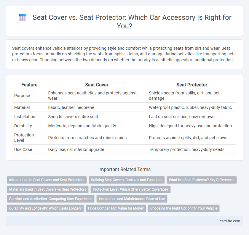 Seat Cover vs. Seat Protector: Which Car Accessory Is Right for You?