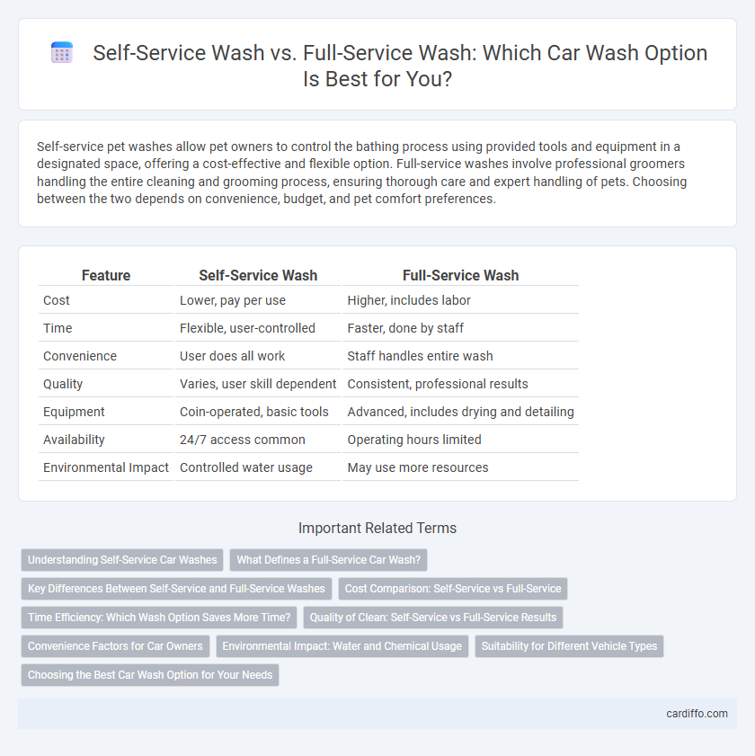 Self-Service Wash vs. Full-Service Wash: Which Car Wash Option Is Best for You?