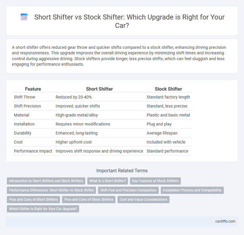 Short Shifter vs Stock Shifter: Which Upgrade is Right for Your Car?