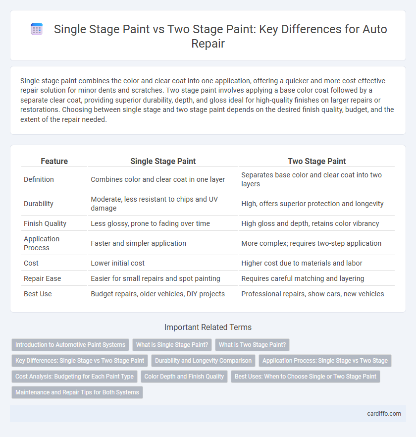 Single Stage Paint vs Two Stage Paint: Key Differences for Auto Repair