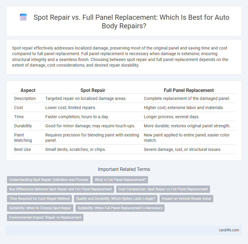 Spot Repair vs. Full Panel Replacement: Which Is Best for Auto Body Repairs?