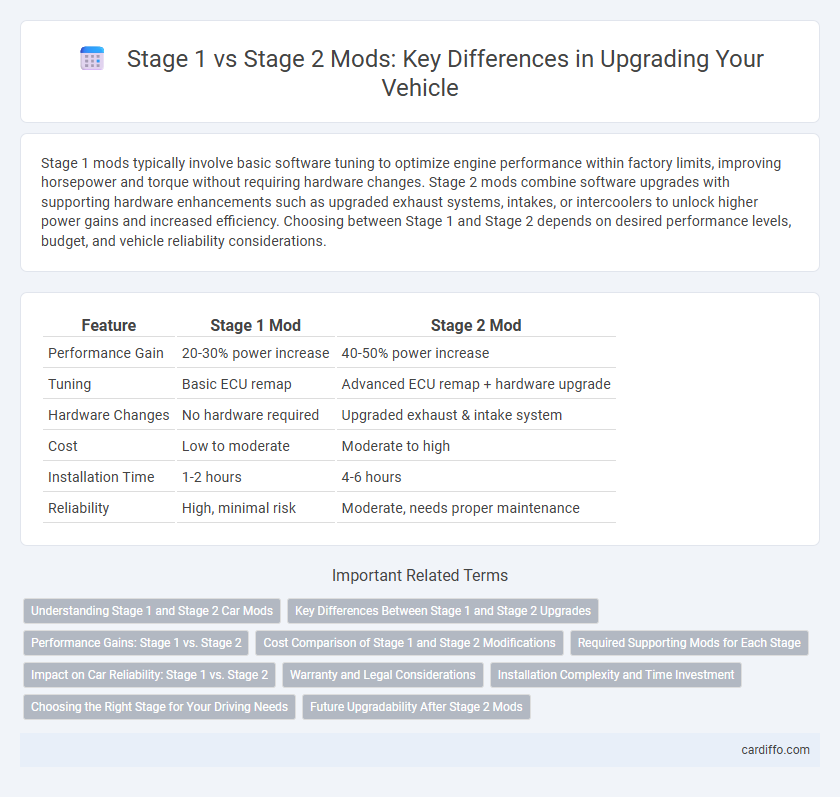 Stage 1 vs Stage 2 Mods: Key Differences in Upgrading Your Vehicle