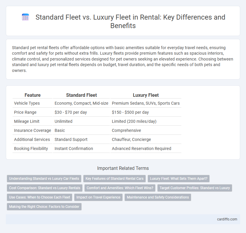 Standard Fleet vs. Luxury Fleet in Rental: Key Differences and Benefits