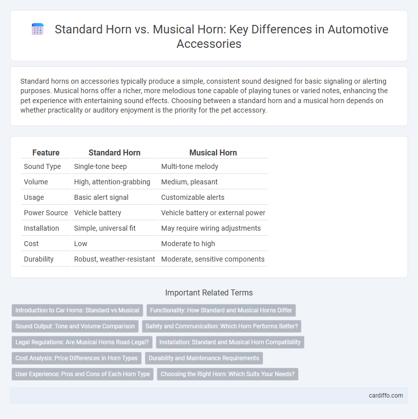 Standard Horn vs. Musical Horn: Key Differences in Automotive Accessories