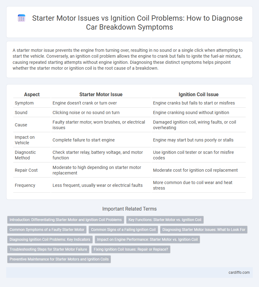 Starter Motor Issues vs Ignition Coil Problems: How to Diagnose Car Breakdown Symptoms