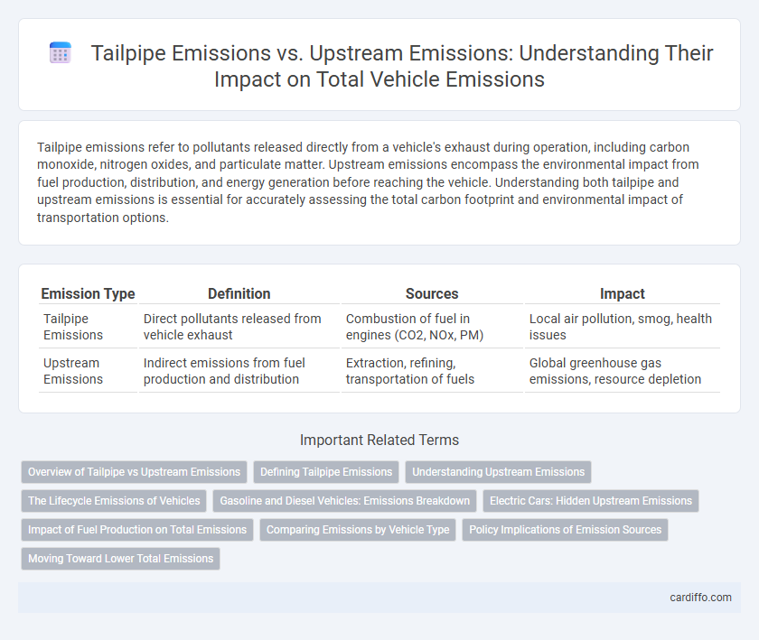 Tailpipe Emissions vs. Upstream Emissions: Understanding Their Impact on Total Vehicle Emissions