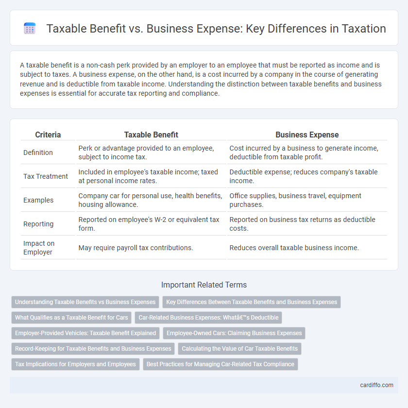 Taxable Benefit vs. Business Expense: Key Differences in Taxation