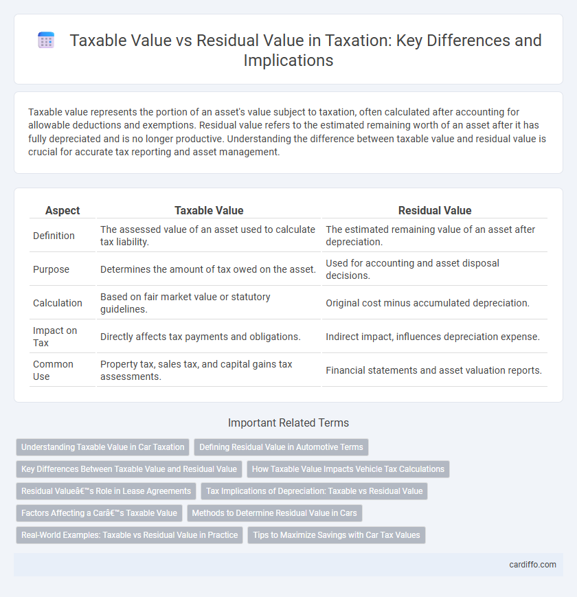 Taxable Value vs Residual Value in Taxation: Key Differences and Implications
