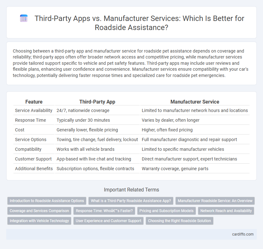 Third-Party Apps vs. Manufacturer Services: Which Is Better for Roadside Assistance?