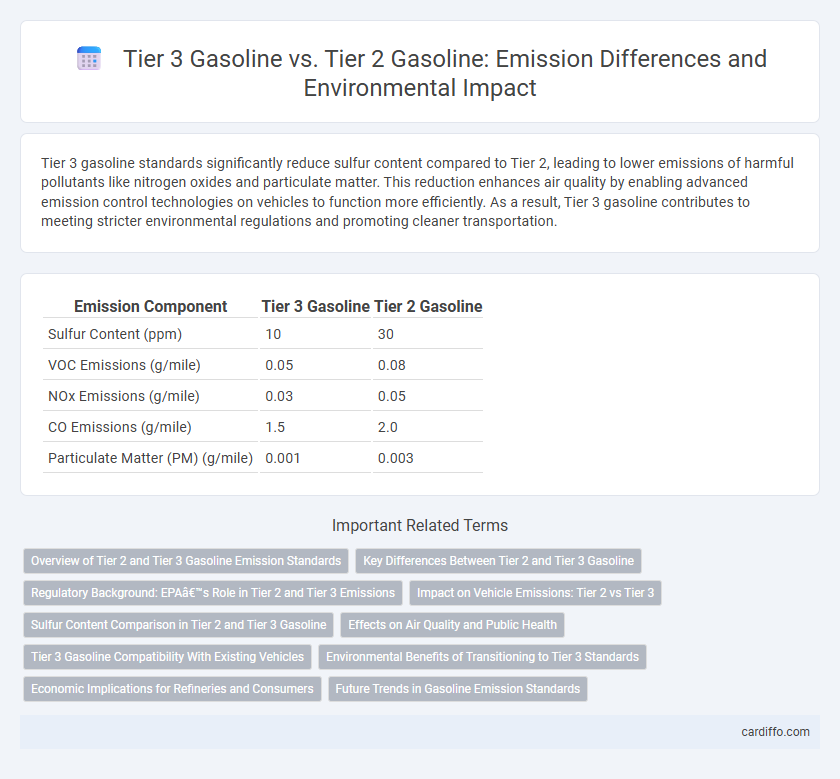Tier 3 Gasoline vs. Tier 2 Gasoline: Emission Differences and Environmental Impact